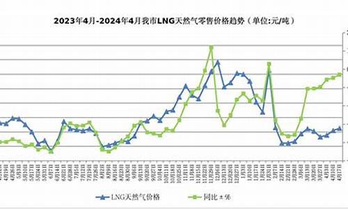 呼和浩特天然气价格多少钱一方_呼和浩特天然气价格调整通知最新消息