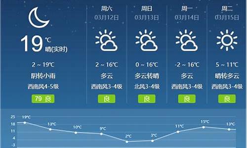 呼和浩特市天气预报一周天气表图片_呼和浩特市天气预报一周的天气