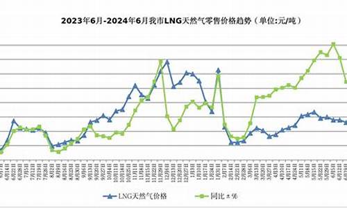 呼和浩特市天然气价格_呼和浩特市天然气价格是多少