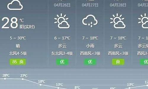 呼和浩特武川天气预报7天_呼和浩特武川天气预报7天一周