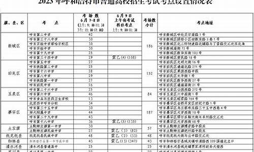 呼和浩特高考报名-呼和浩特高考