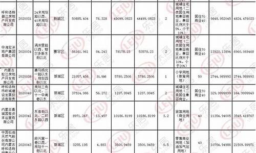 呼和浩特油价格查询_呼市2020油价记录表