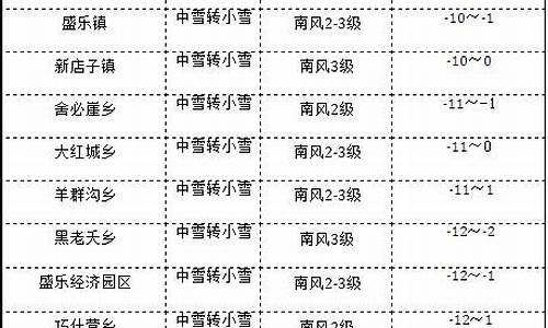 和林格尔县天气预报30天_和林格尔县天气