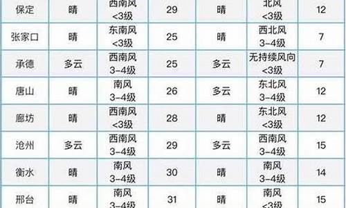 和林格尔县天气预报15天准确_和林格尔未来15天天气