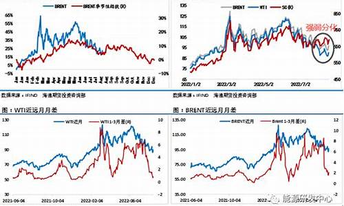 和讯原油价格_原油价格和行情