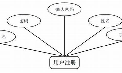 咖啡电脑系统点单操作-咖啡点餐系统