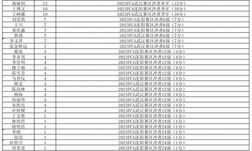 咖啡赛事竞技规则最新版_咖啡比赛规则