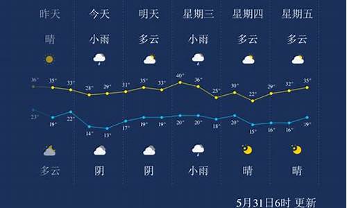 咸阳天气一周_咸阳天气一周查询