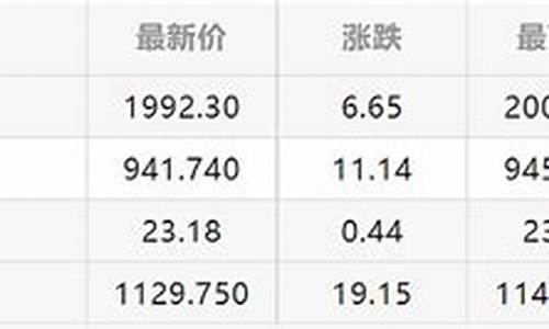 品牌金价预测公式表格_品牌金价预测公式表