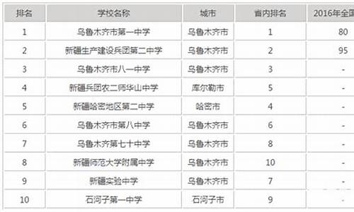 哈密市二中2021高考光荣榜,哈密二中高考榜