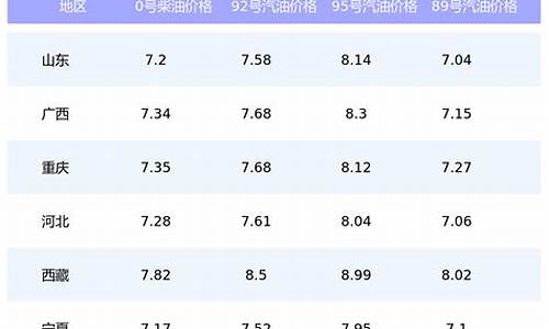 哈密市今日油价_哈密市今日油价92号汽油价格表