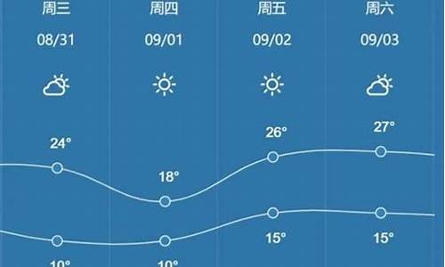 哈尔滨40天天气预报查询_哈尔滨40天天气预报查询结果