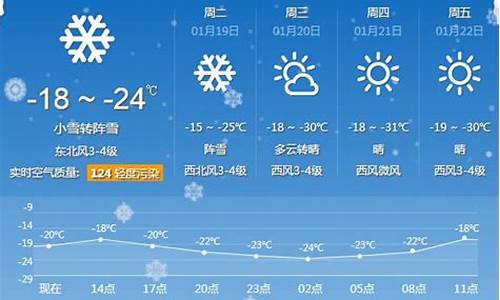 哈尔滨一周天气预报7天_哈尔滨一周天气预报七天预报最新