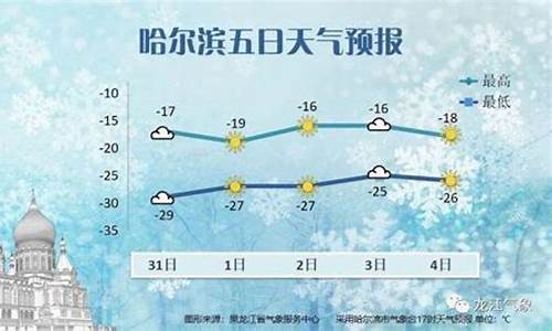 哈尔滨一周天气预报风风火火闯九洲情况如何