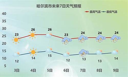 哈尔滨今天天气如何?_哈尔滨今天天气预报