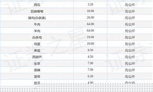 哈尔滨农产品期货行情走势(哈尔滨农产品期货行情走势图)_https://www.hhem8.com_科创板_第1张