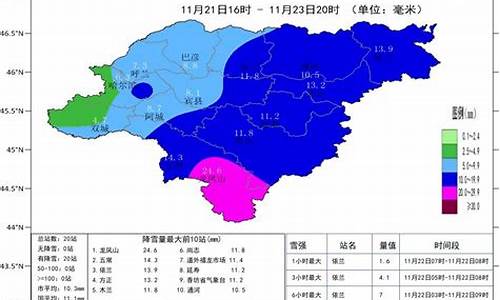 哈尔滨历史天气记录查询表_哈尔滨历史天气记录查询