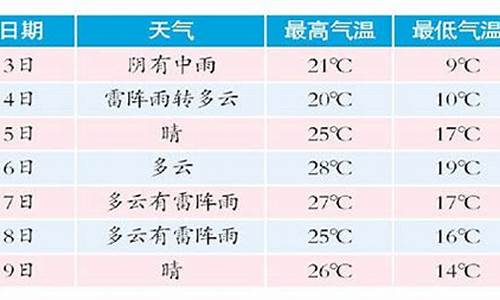 哈尔滨天气60天_哈尔滨60日天气