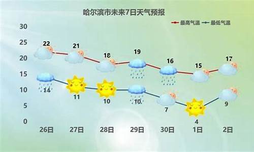 哈尔滨天气预报一周天气7天查询结果是多少_哈尔滨天气预报七天查询