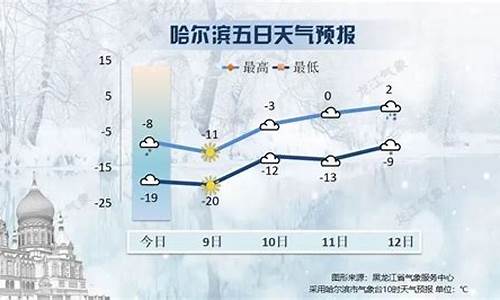 哈尔滨市天气预报7天一周_哈尔滨市天气预报7天一周查询