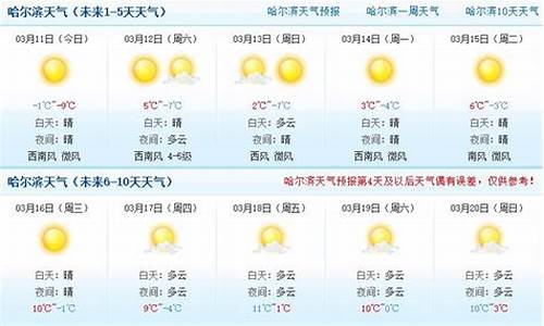 明天哈尔滨天气预天气预报_哈尔滨明天天气文案