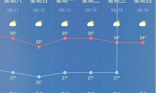 哈尔滨最近60天天气预报_哈尔滨未来六十天天气预报