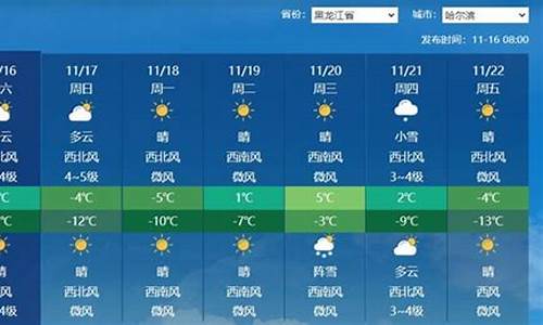 哈尔滨未来几天天气预报查询_哈尔滨未来一周天气预报查询表