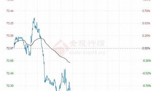 哈尔滨汽油价格92号最新调整时间_哈尔滨汽油价格