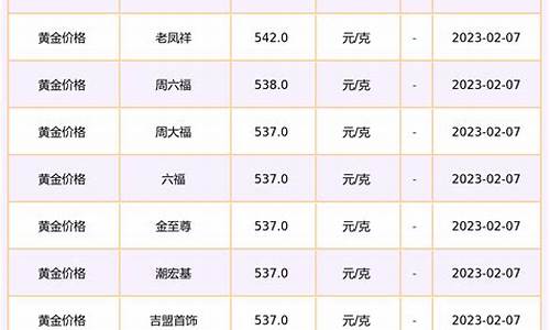 哈尔滨黄金价格今天多少一克_哈尔滨金店黄金价格