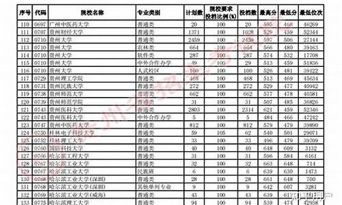 哈工大高考分数线2021,哈工大天津高考录取分数