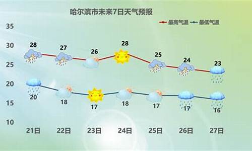 哈市今日天气_哈市今日天气预报