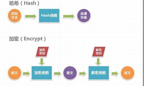 哈希加密函数的特点(哈希加密函数的特点是)(图1)