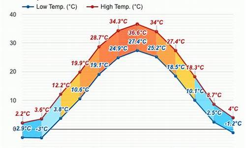 哈萨克斯坦天气预报_哈萨克斯坦天气预报14日