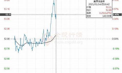 响水国际油价查询_响水国际油价查询表