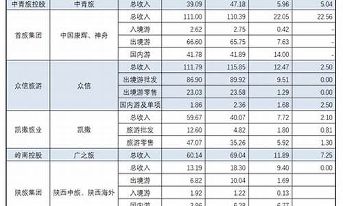 哪个旅行社便宜_哪个旅行社便宜又好