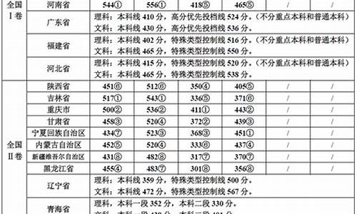 哪个省高考分数低,那个地方高考分数低