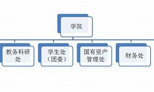 哪个部门管理电脑系统正版,电脑系统管理软件哪个好