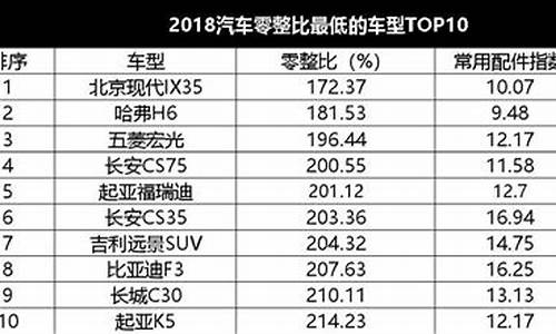 哪些二手车配件贵到哭了,二手汽车配件最好卖的是什么