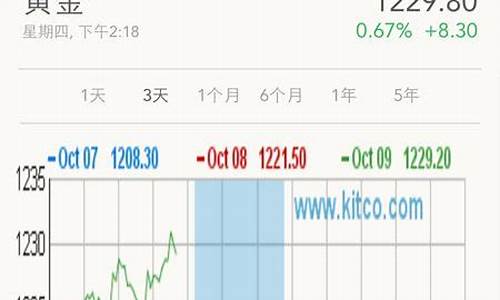 哪里可以查到实时金价_哪里可以看到金价实时波动