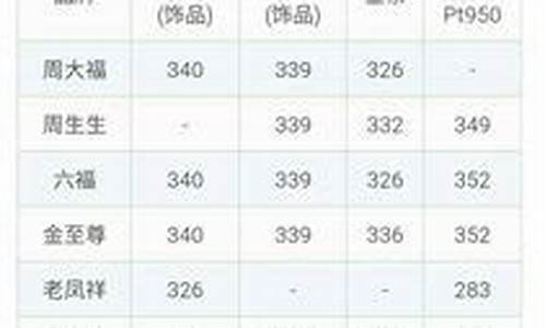 在哪里能查到每日金价_哪里查每天的金价信息