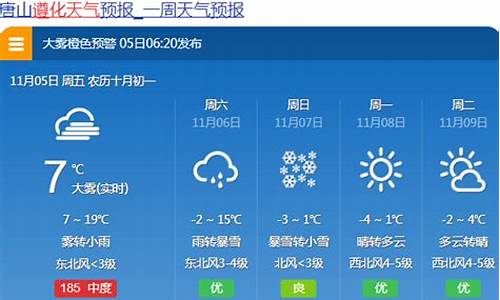 唐山15天天气预报最新消息查询_唐山15天天气