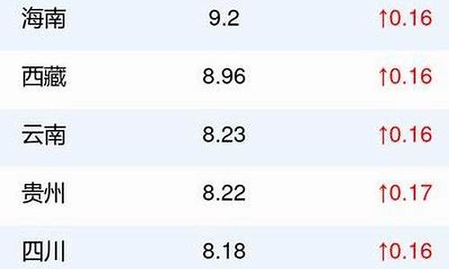 唐山92油价查询今天价格表_唐山92油价查询今天