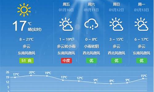 唐山一周天气预报45天准确一览表查询_唐山一周天气预报30天查询系统