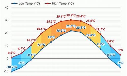 唐山十月份天气温度_唐山十月份天气温度表