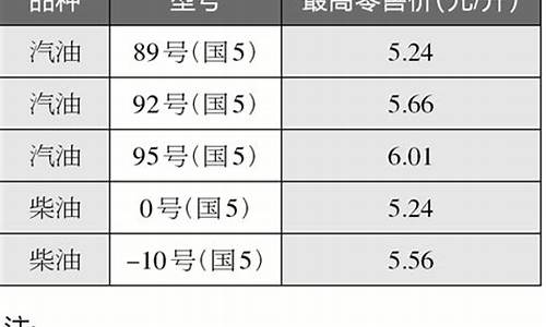 唐山国5柴油价格_唐山国四柴油货车最新消息