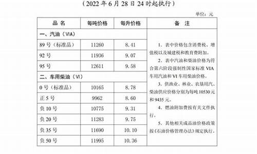 唐山汽油价格92号最新价格_今日唐山油价92汽油