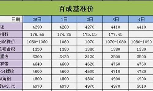 唐山油价调整最新消息_唐山汽油价格今日价