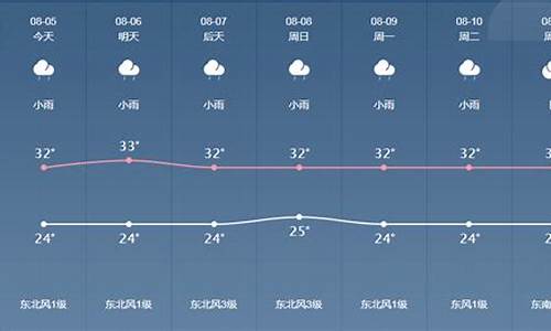 唐河未来一周天气_唐河未来30天天气预报