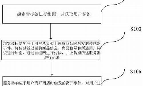 门店结账系统_商店结账的电脑系统