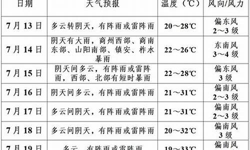 商洛一周天气预报_商洛一周天气查询